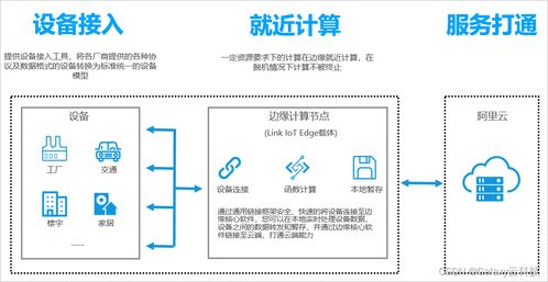 阿里云國際版全產品概覽 物聯網、網絡與信息安全及軟件開發平臺